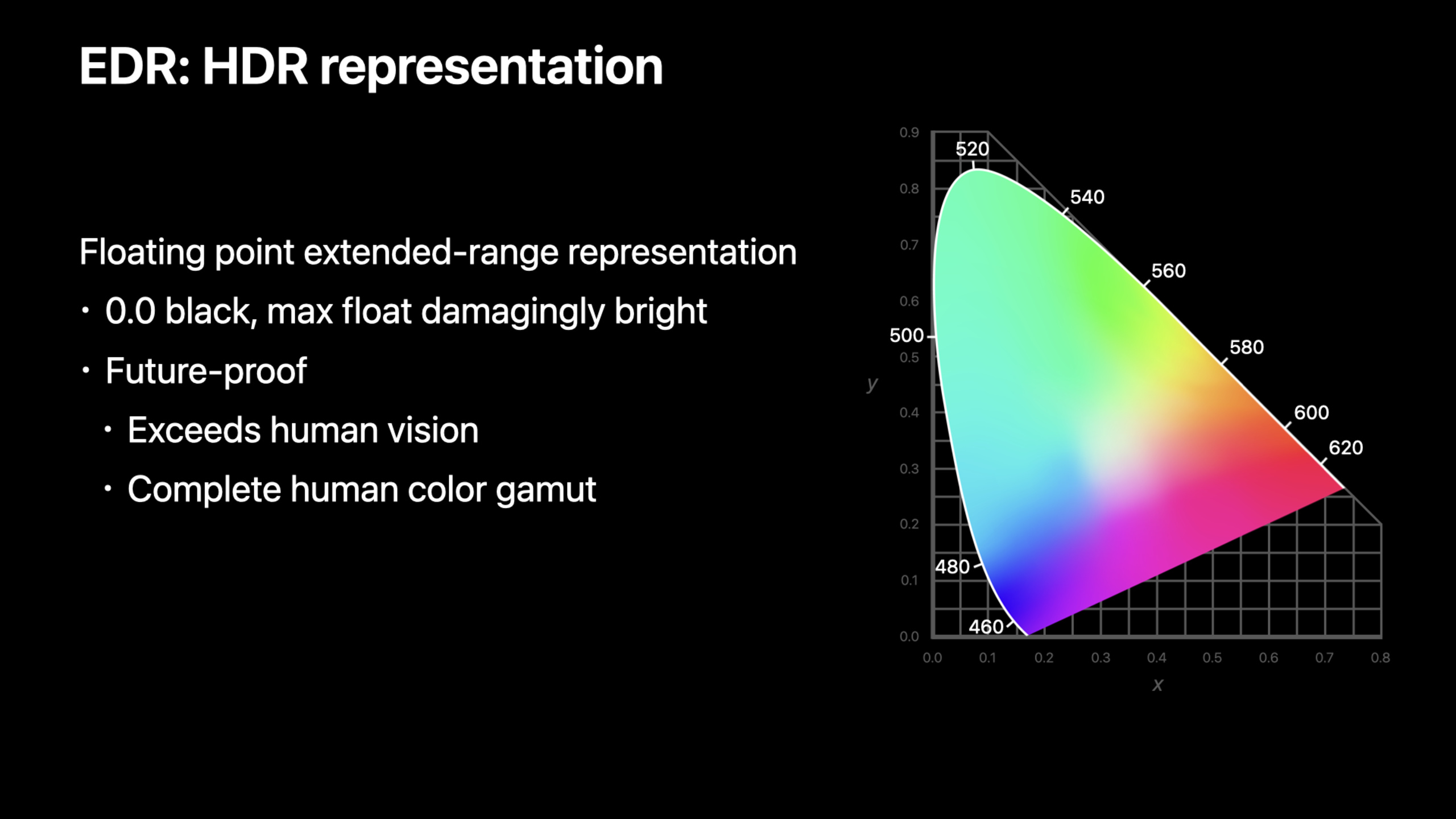 Explore HDR rendering with EDR