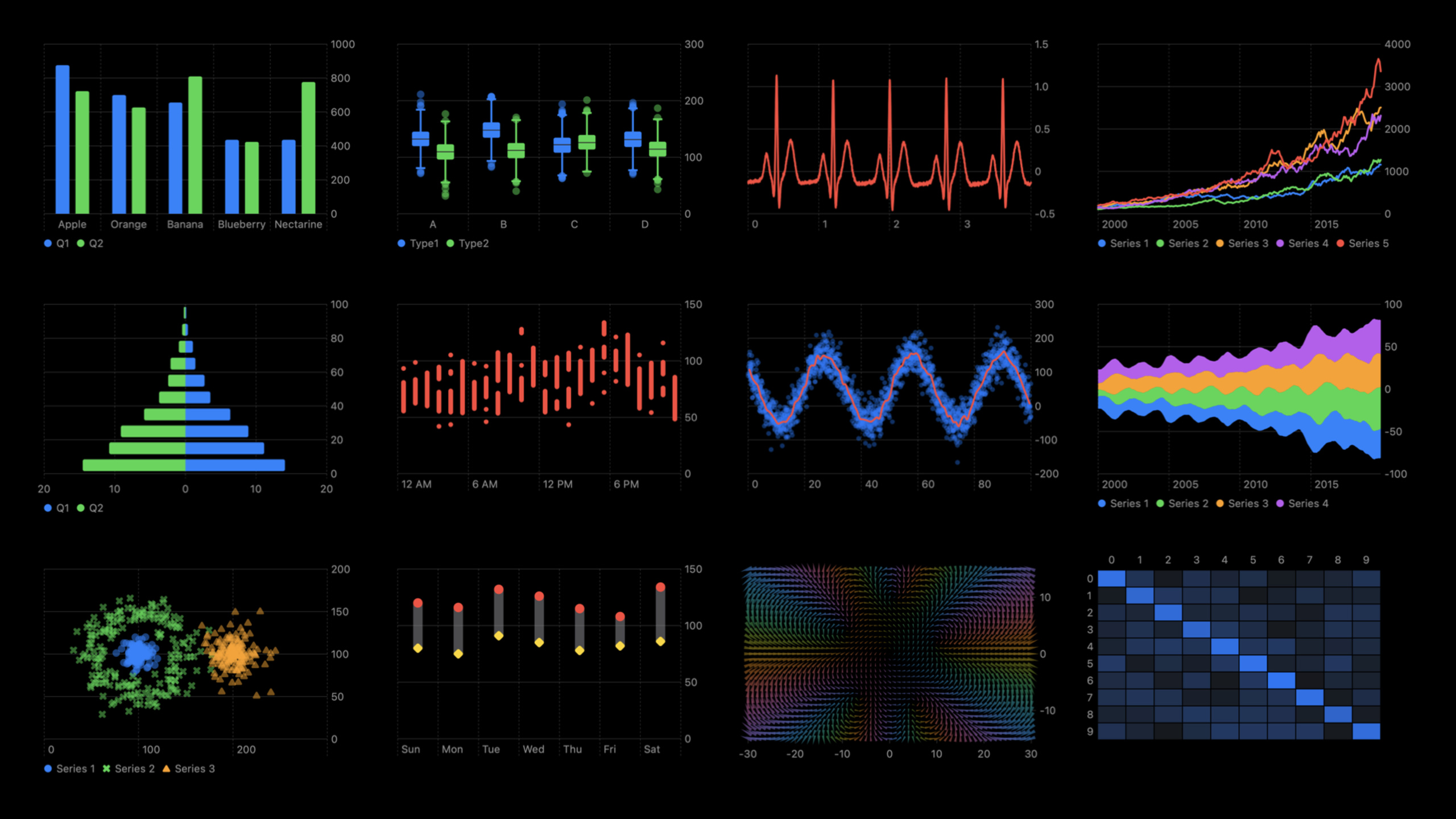 Swift Charts: Raise the bar